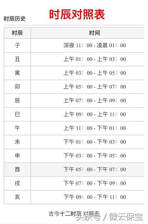 十 二 時辰|十二時辰對照表